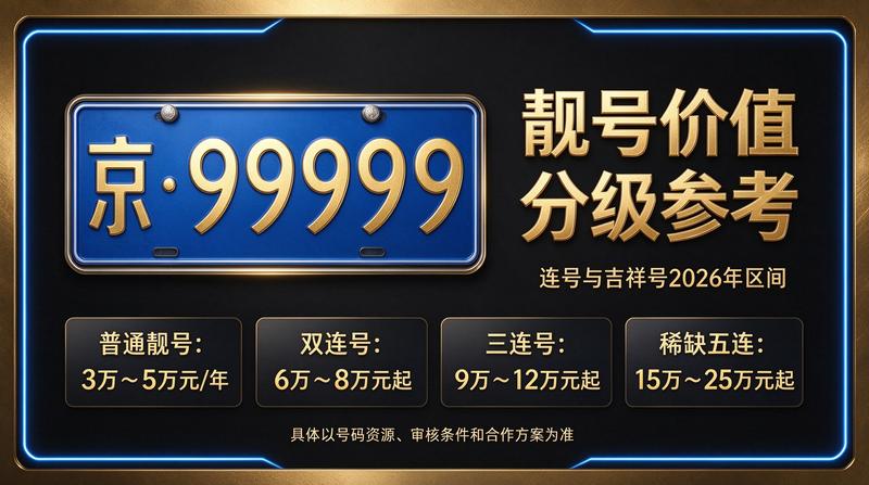 北京京牌租赁服务流程